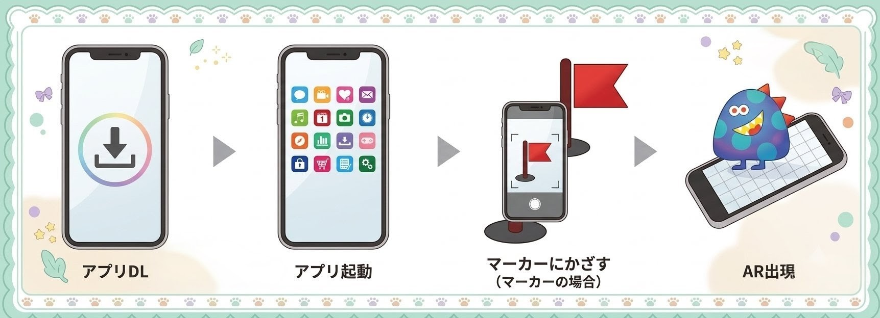 フロー図