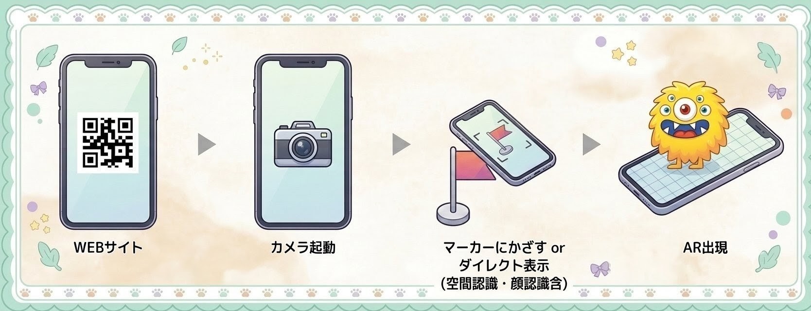 lessarフロー図
